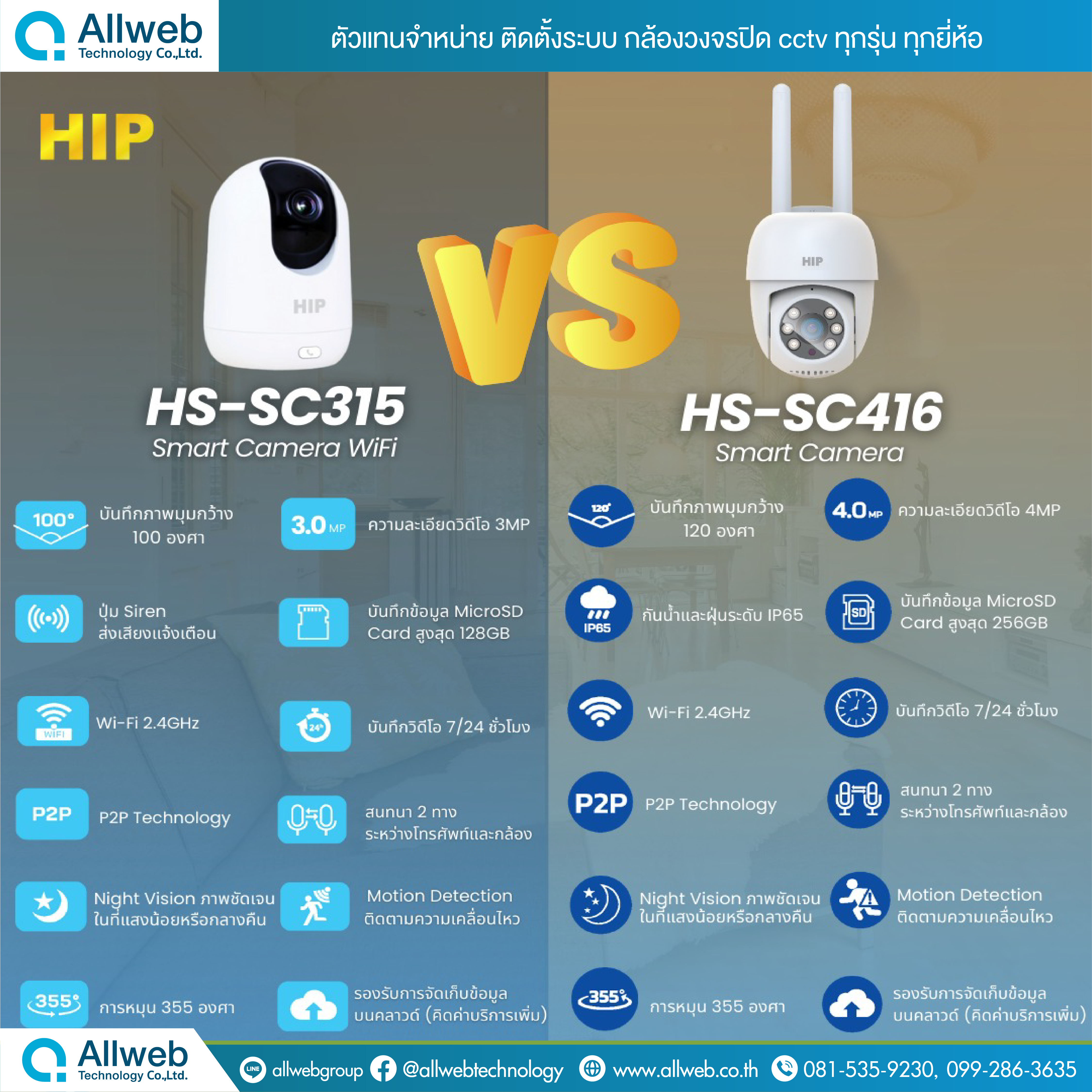 HS-SC416 vs. HS-SC315